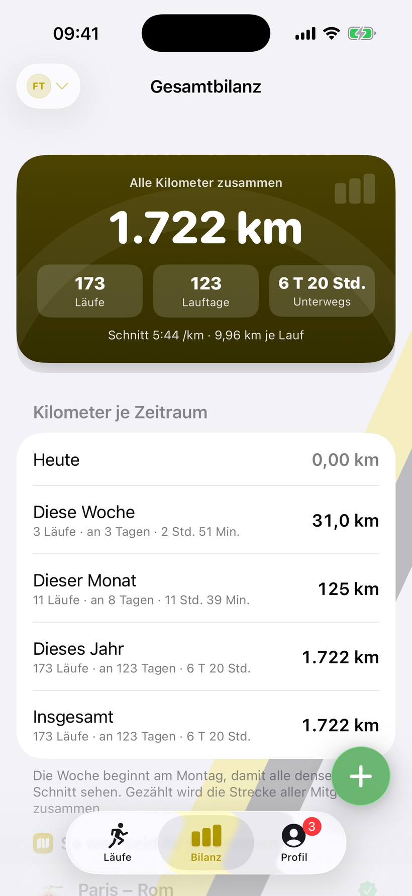 Gesamtbilanz des Laufwettbewerbs: 1.722 Kilometer, Läufe, Lauftage und Kilometer je Zeitraum