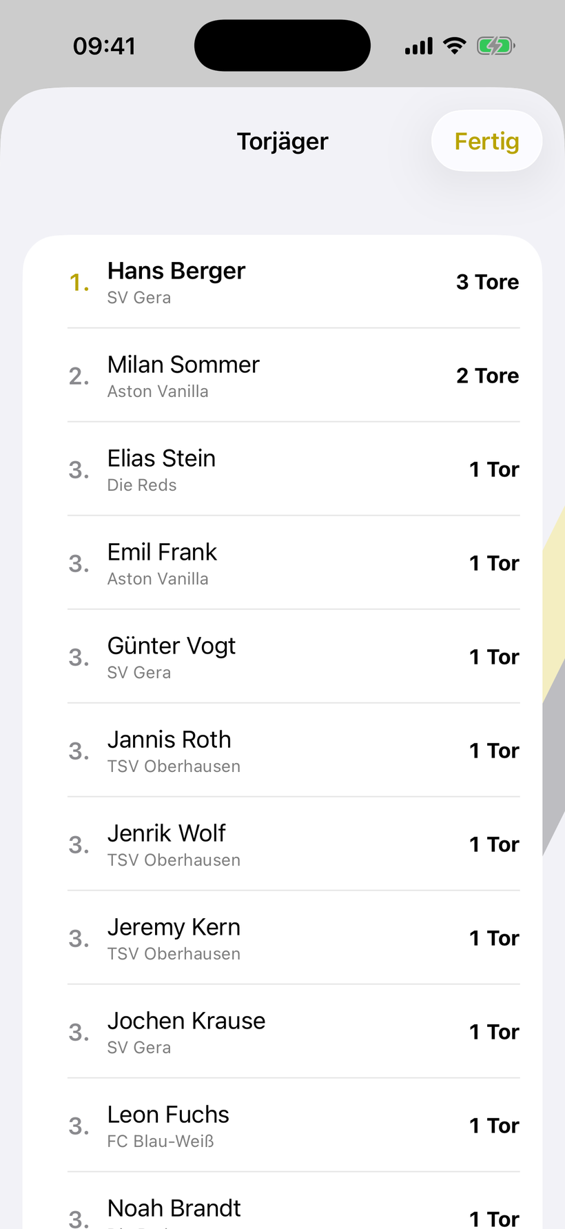 Torjägerliste mit Hans Berger auf Platz 1